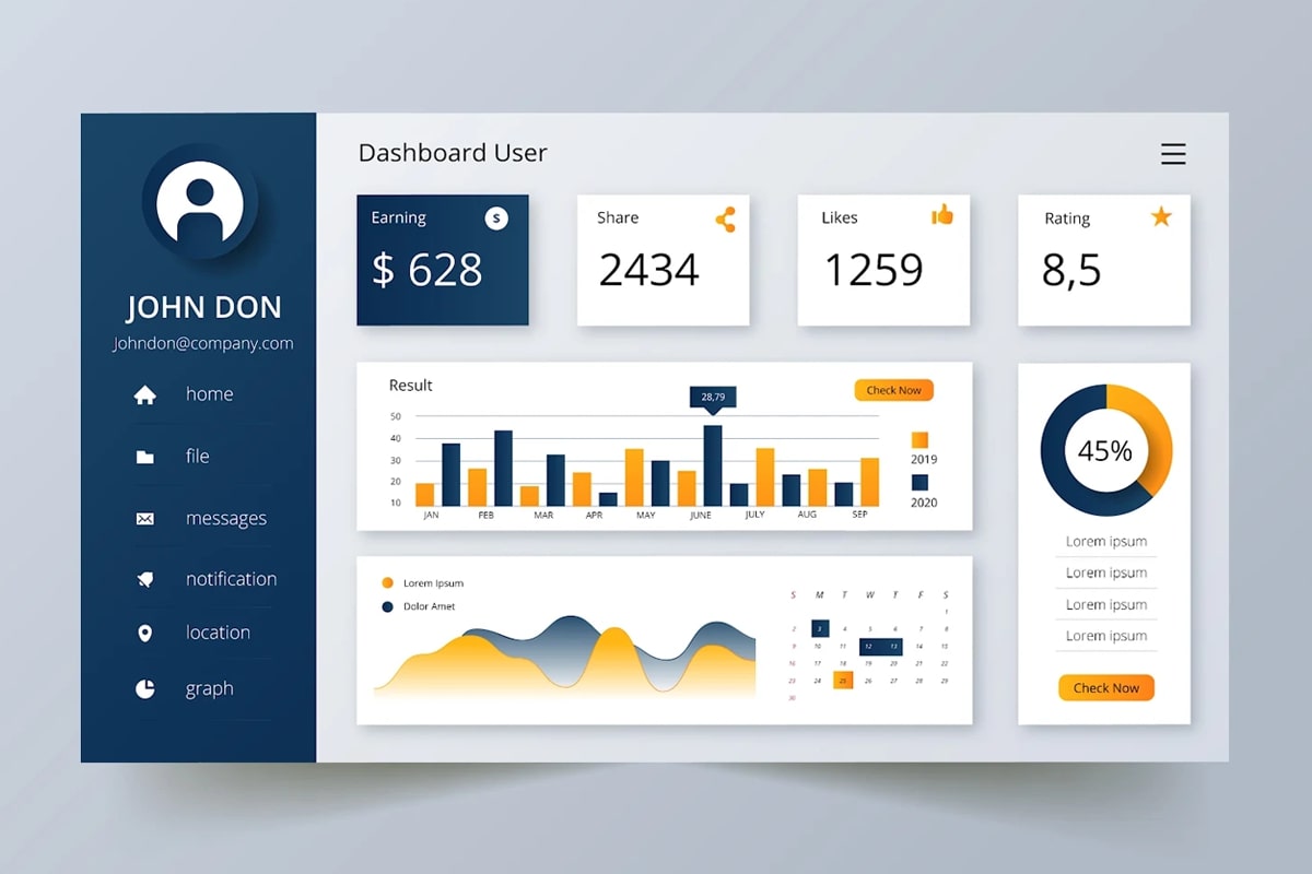 Operational Dashboards