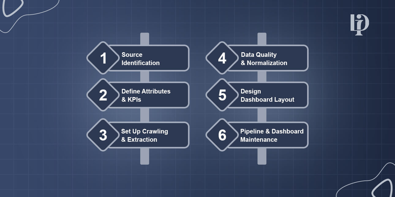 Steps to Build Comprehensive Competitor Analysis Dashboard