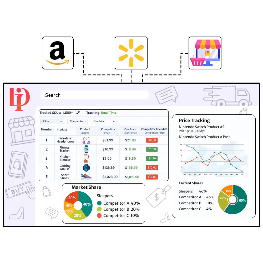 eCommerce Competitor Monitoring