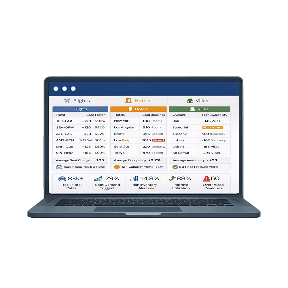 Availability-Analysis