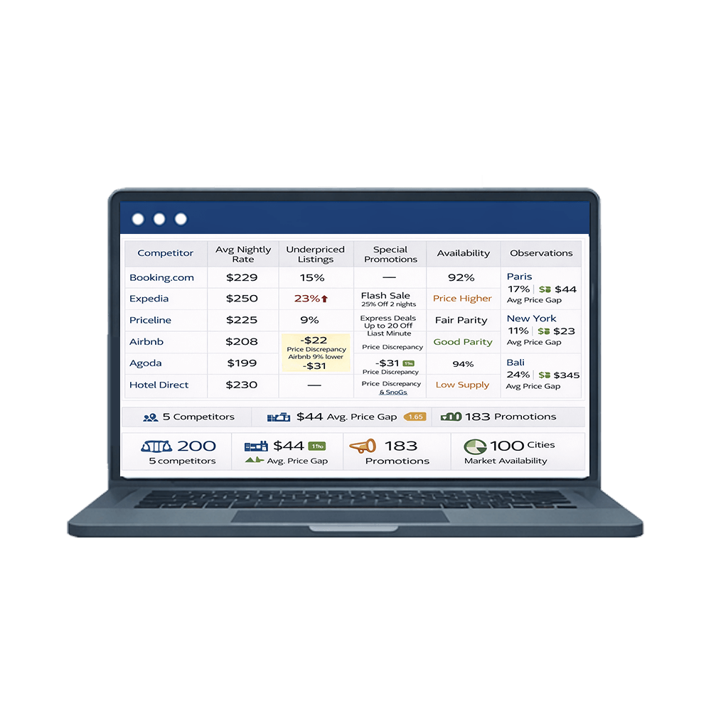 Competitor-Benchmarking