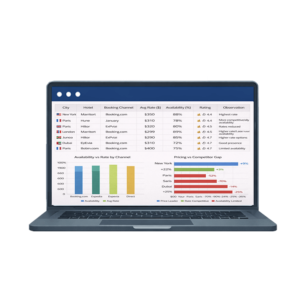 Competitor-Benchmarking