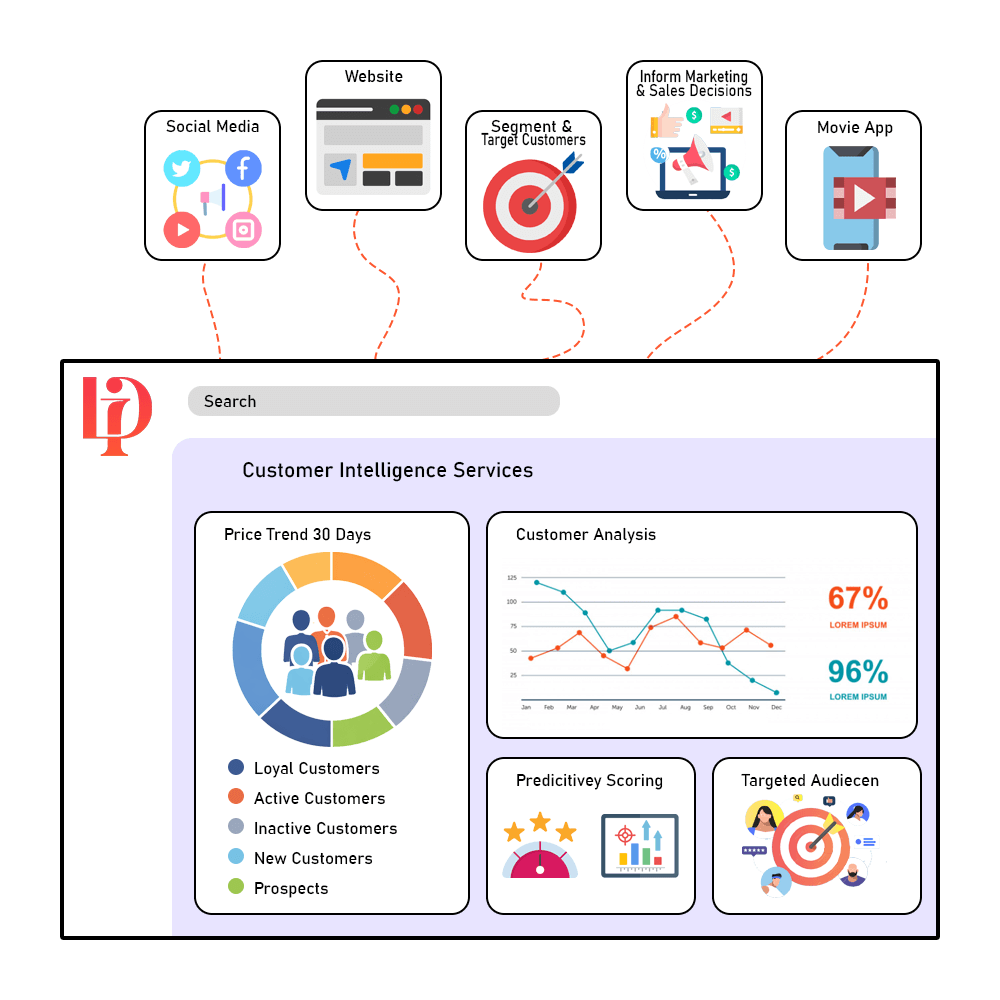 Customer-Intelligence-Services