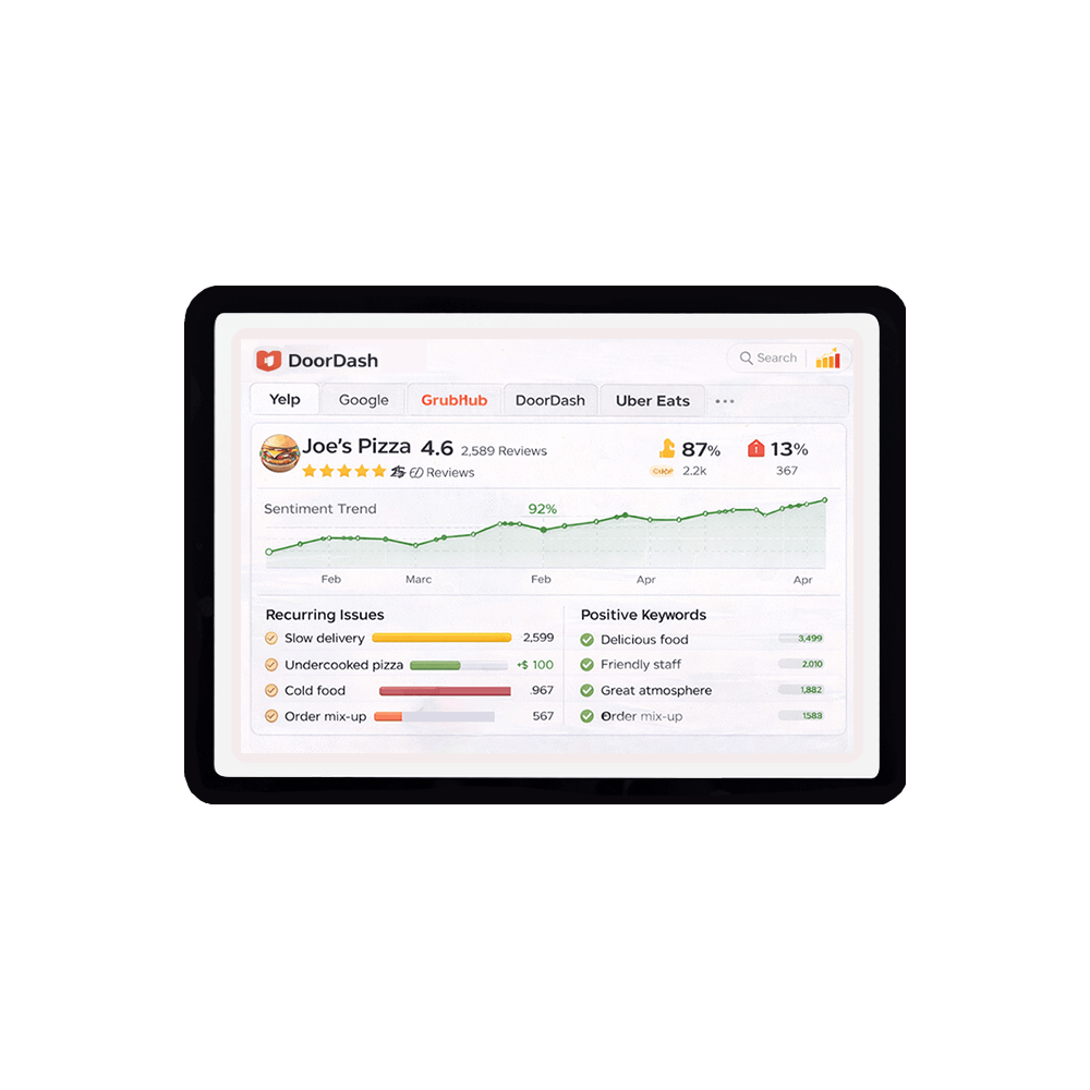 Customer Review Intelligence