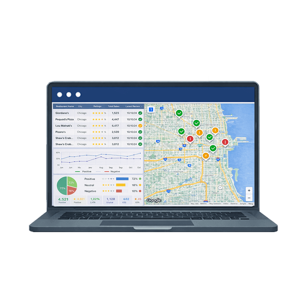 Customer-Reviews-Reputation-Monitoring