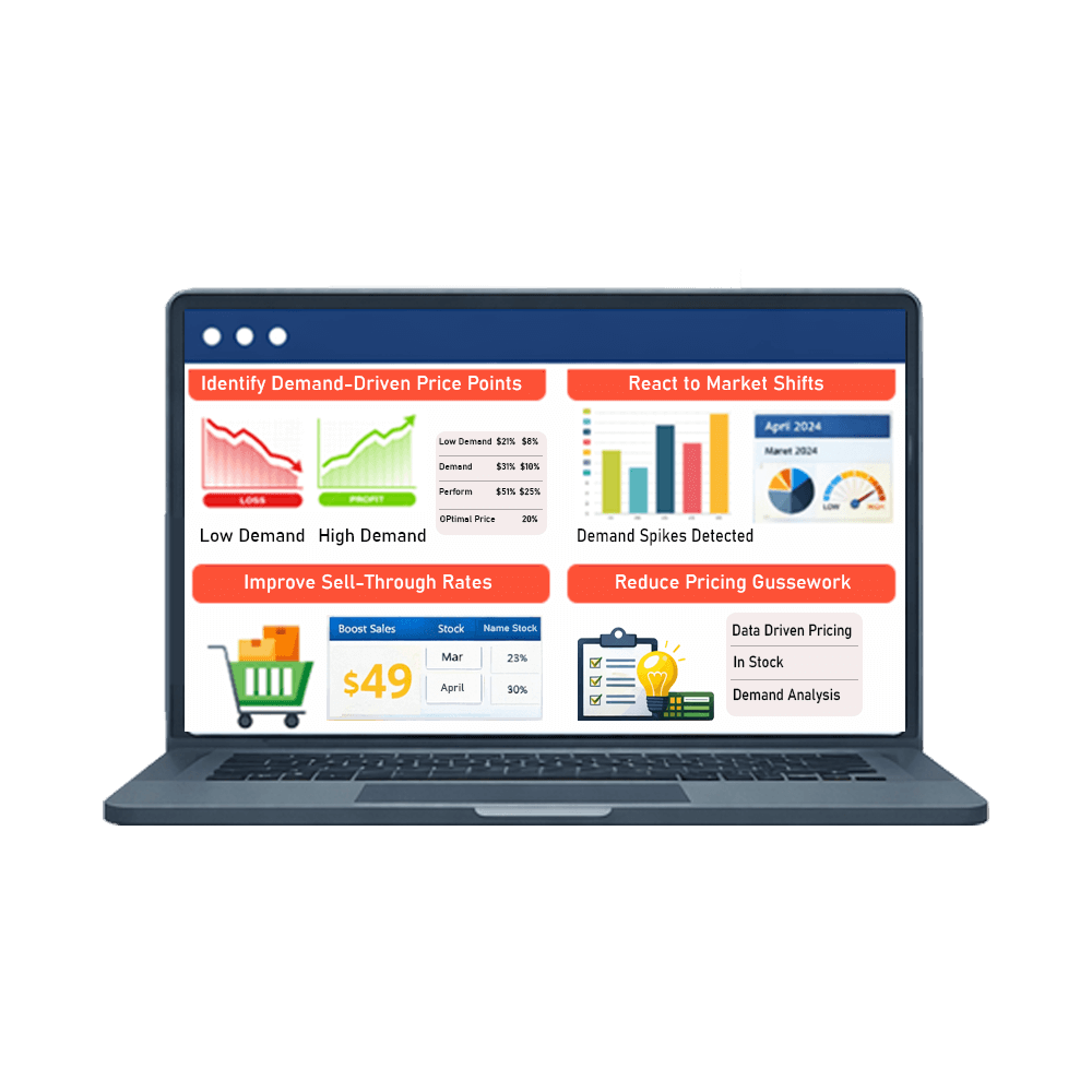 Demand Pricing intelligence