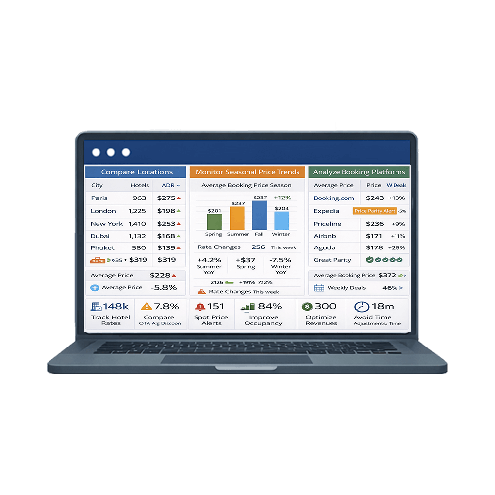 Hotel-Price-Tracking