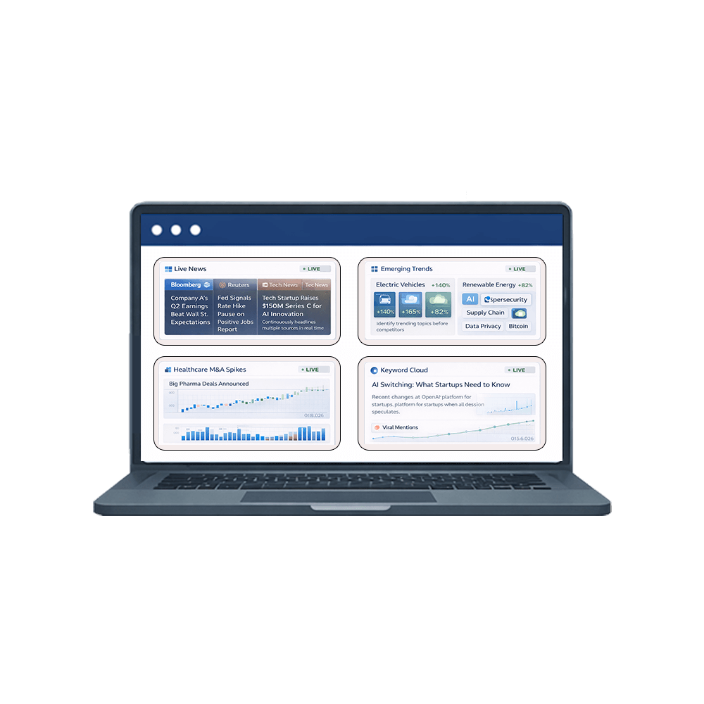 News & Trend Monitoring
