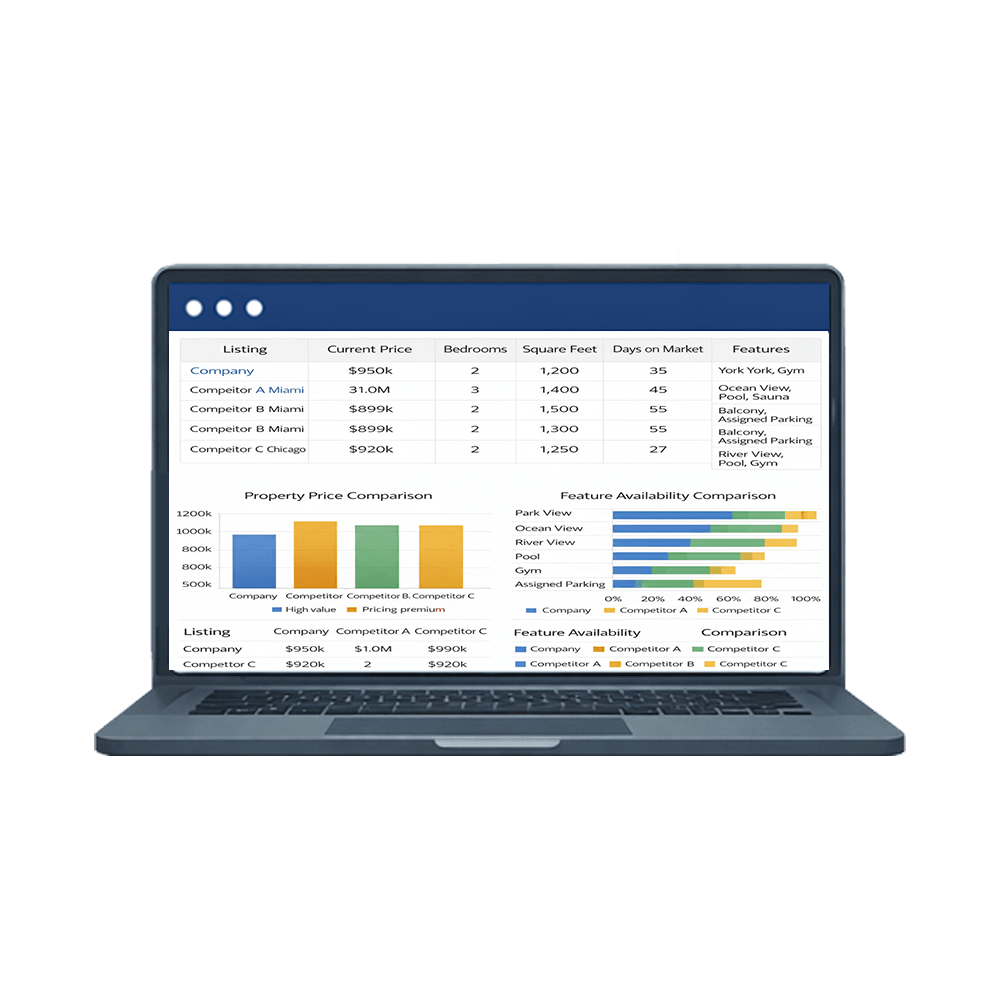 Real-Estate-Competitor-Analysis