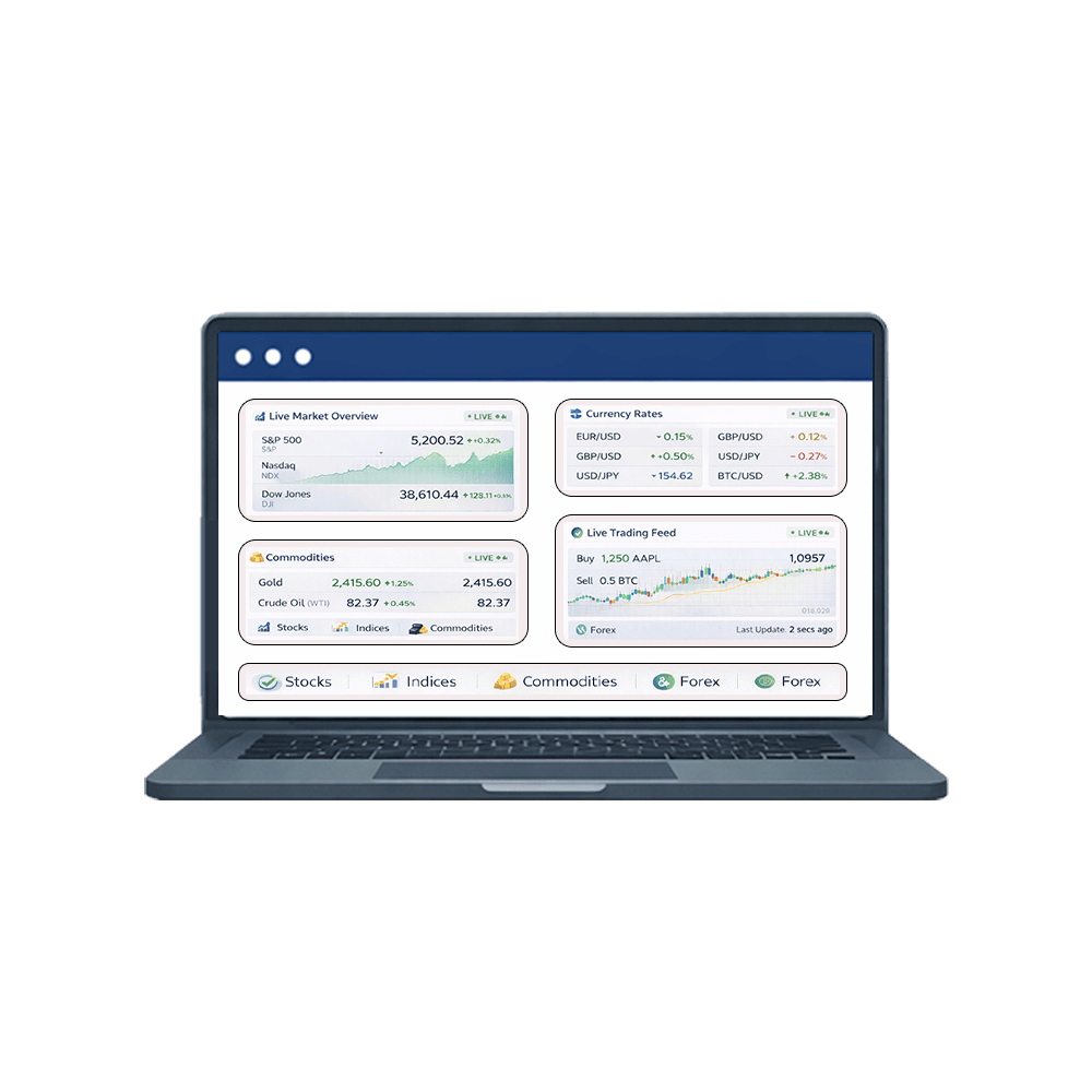financial market data updates