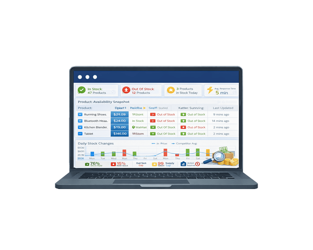 Availability-Tracking