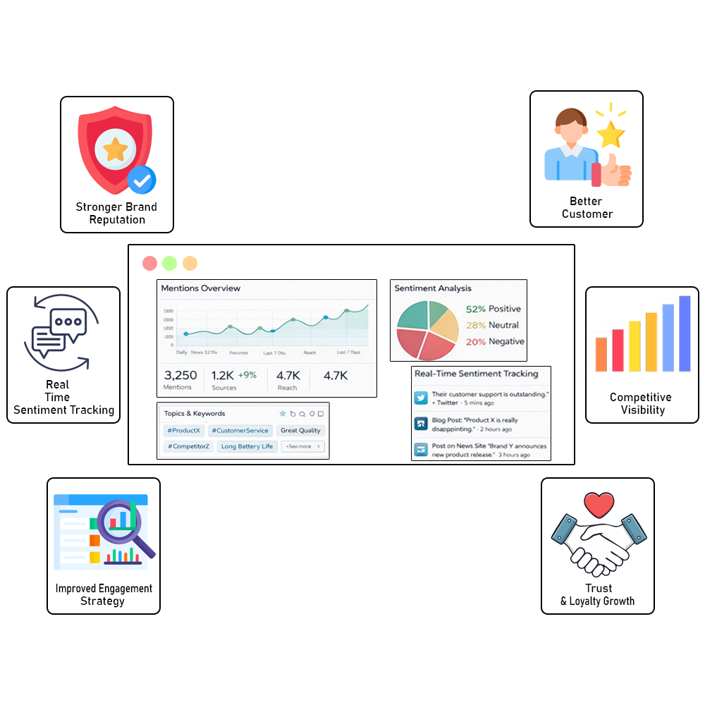 Benefits-of-Brand-Monitoring