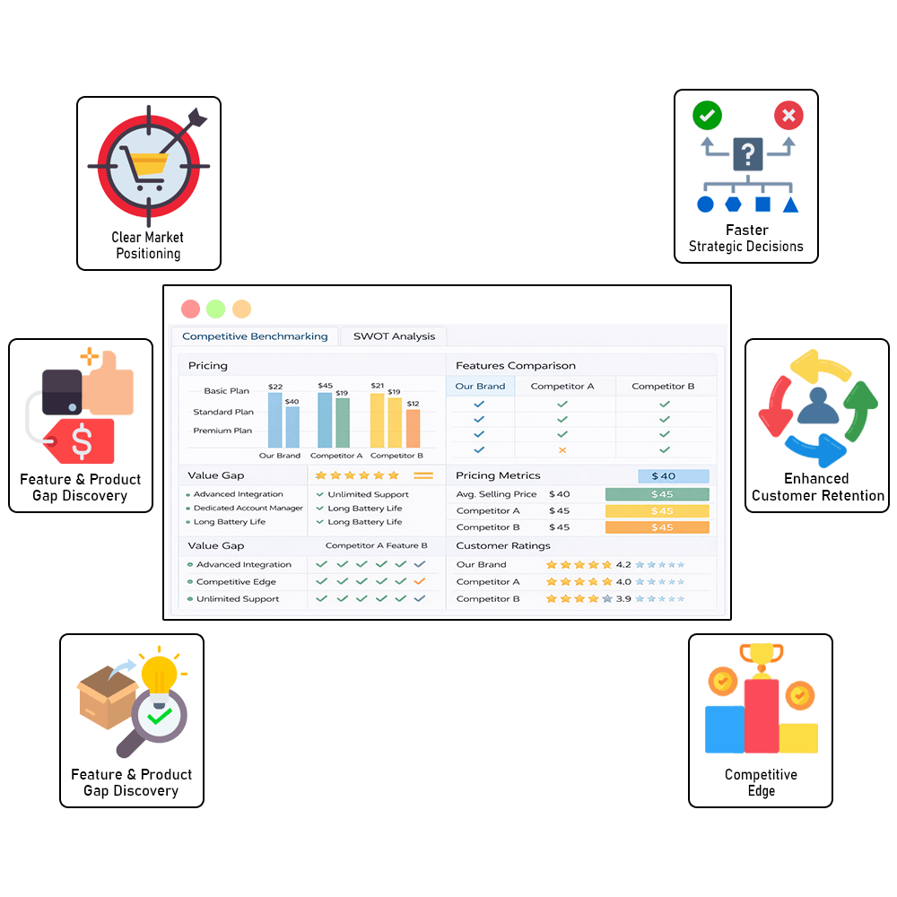 Benefits-of-Competitive-Benchmarking