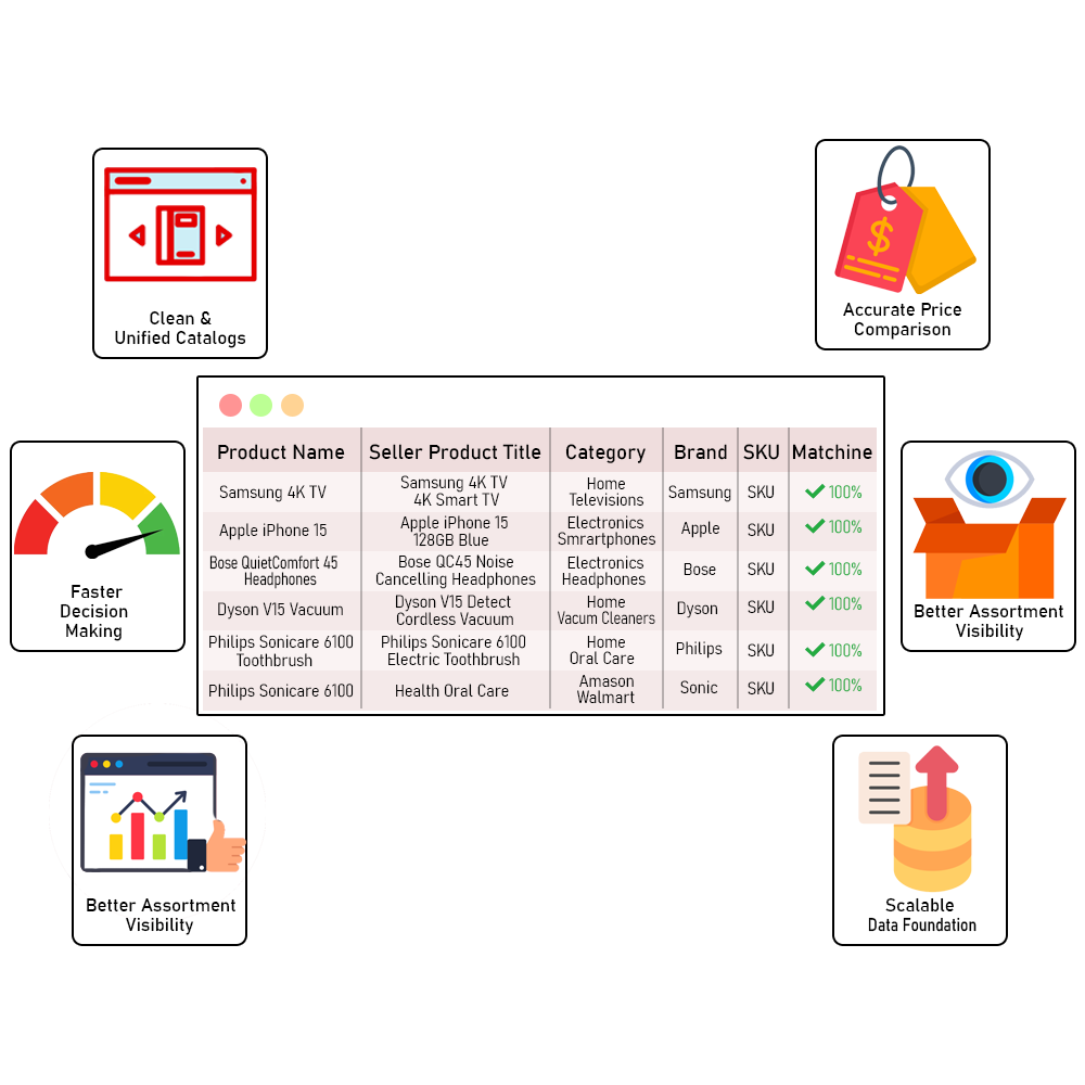 Benefits-of-Product-Mapping