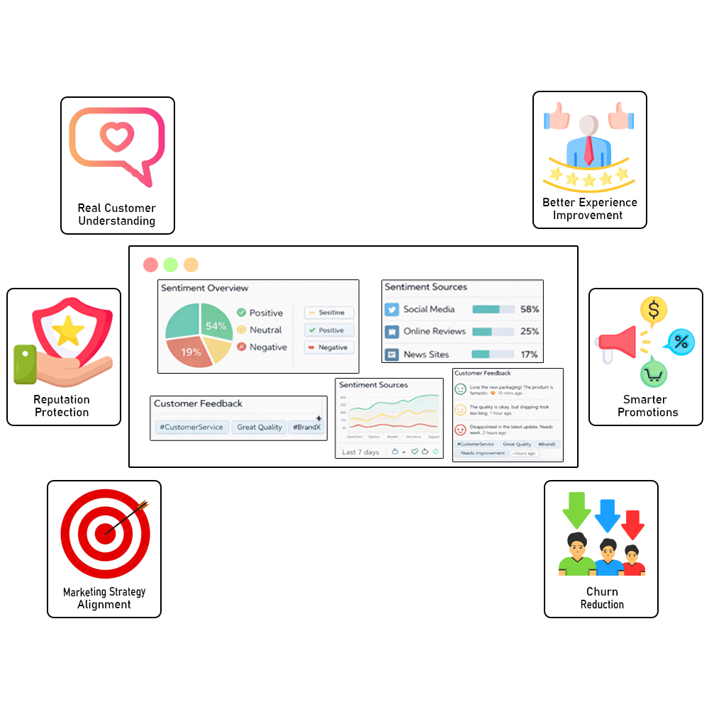 Benefits-of-Sentiment-Analysis