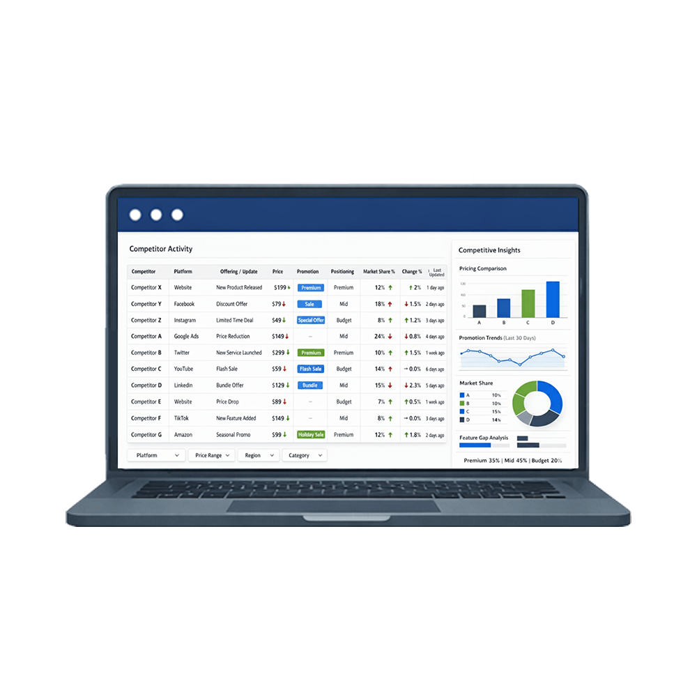 Competitive-Analysis