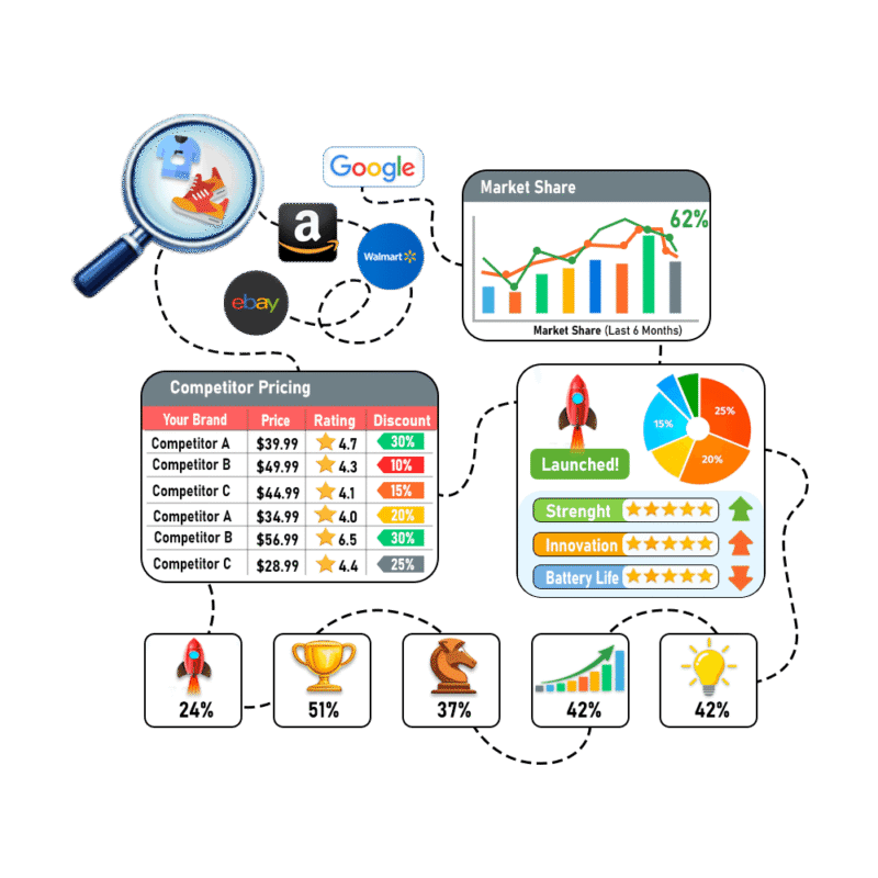 Competitive Benchmarking - Diya Infotech