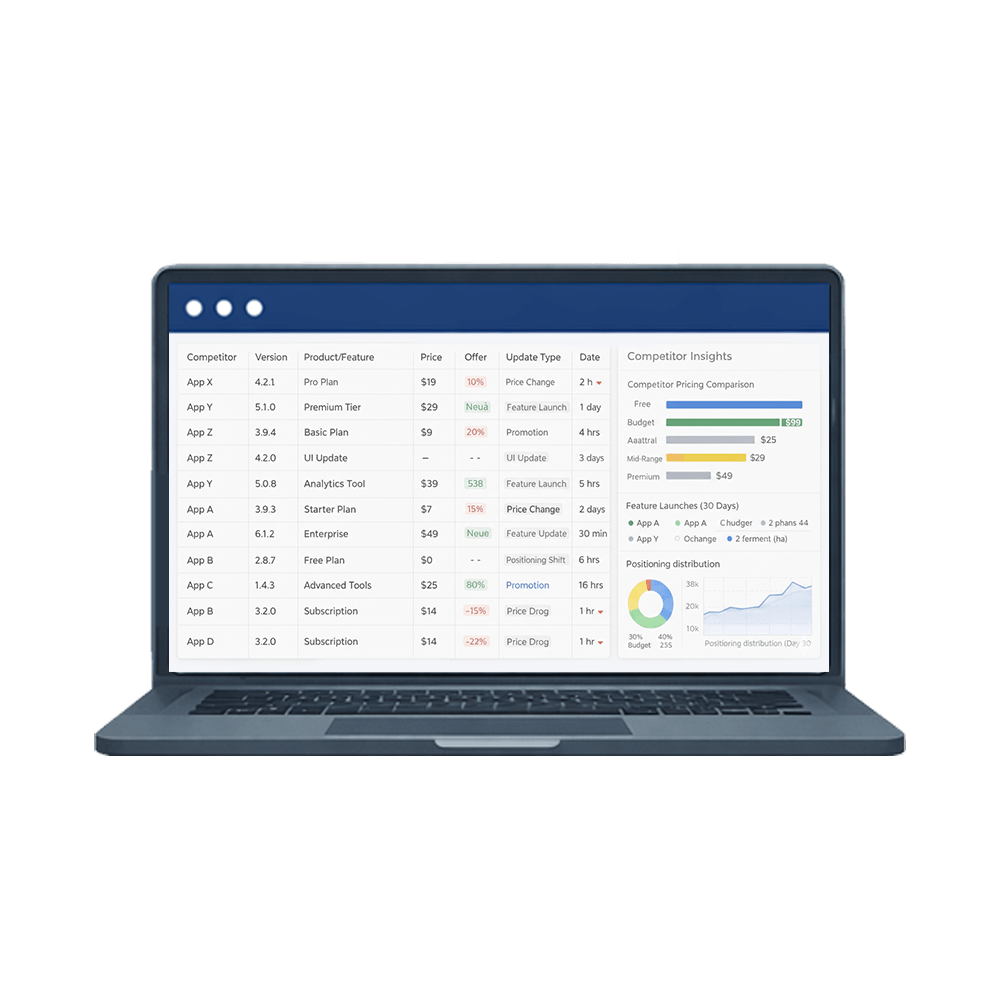 Competitor-Intelligence