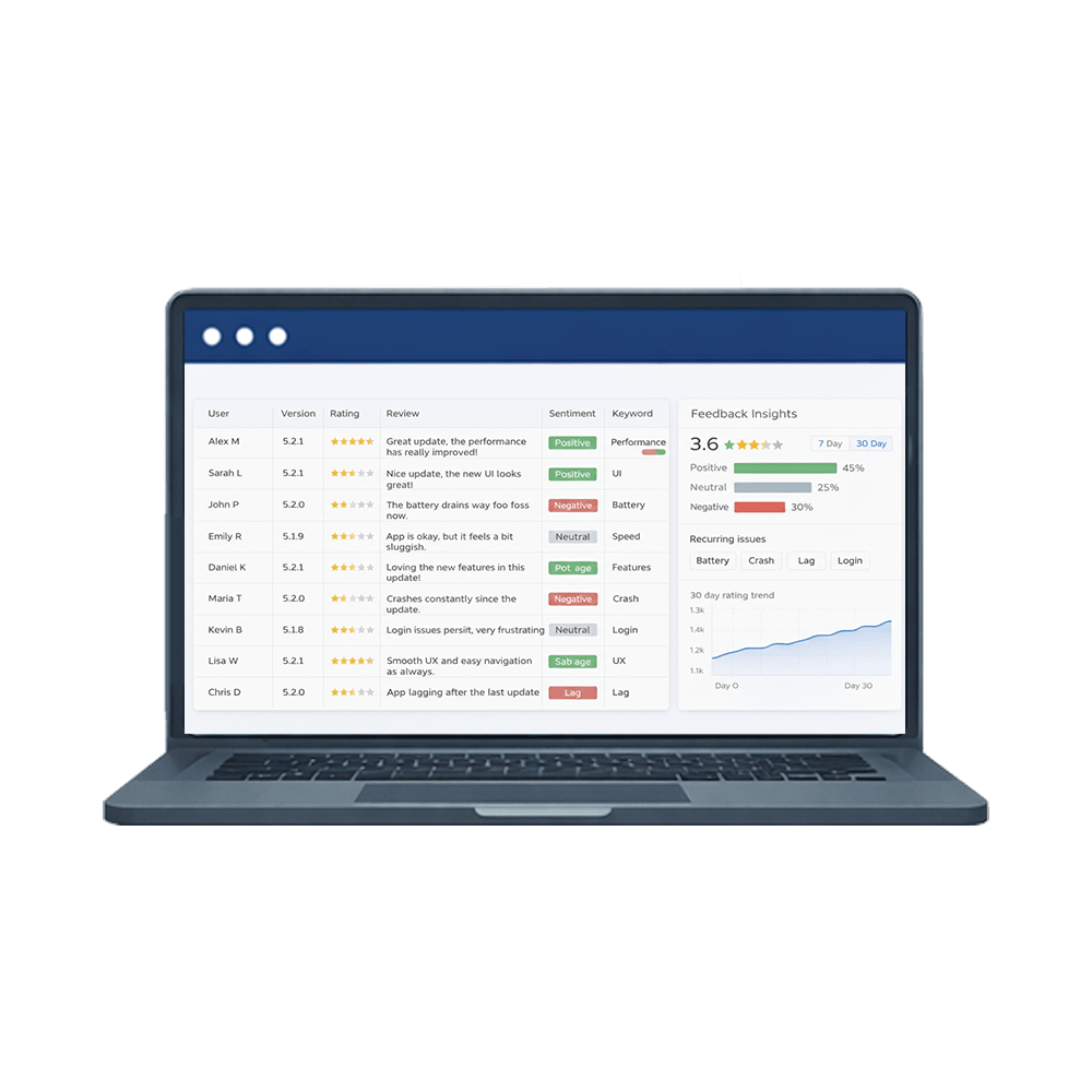 Customer-feedback-analysis
