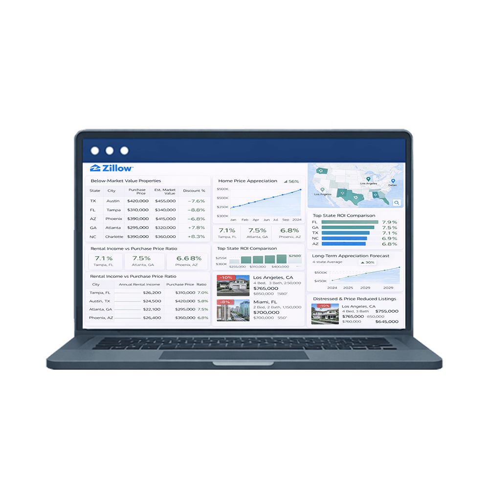 Investment-analytics