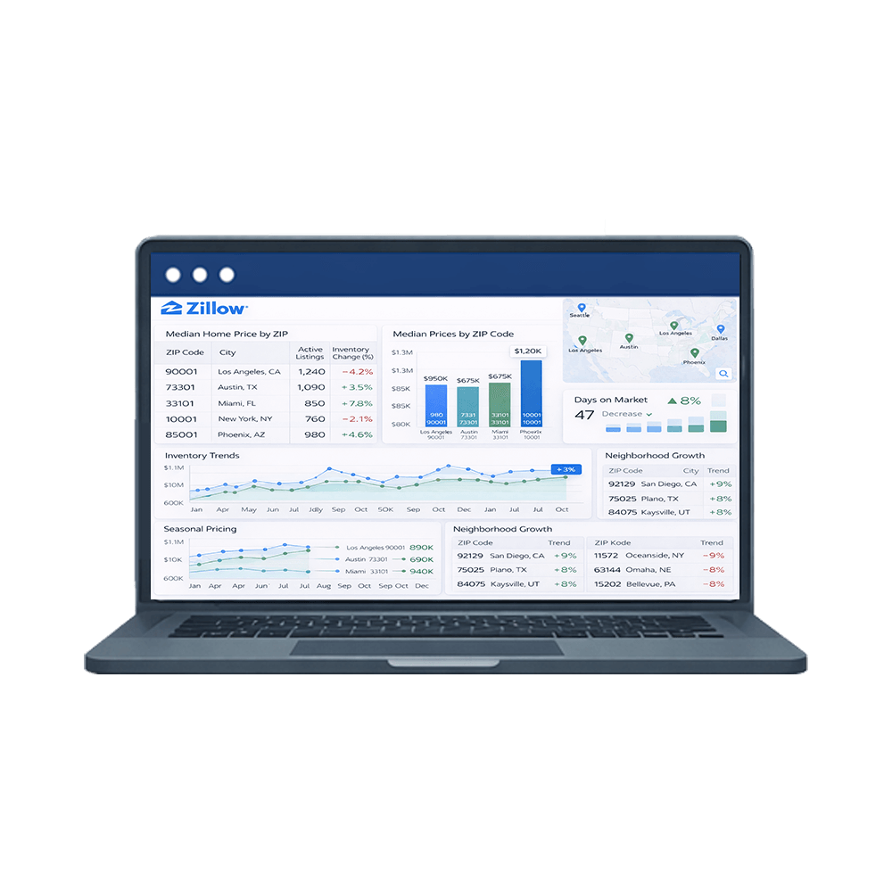 Inventory-Benchmarking