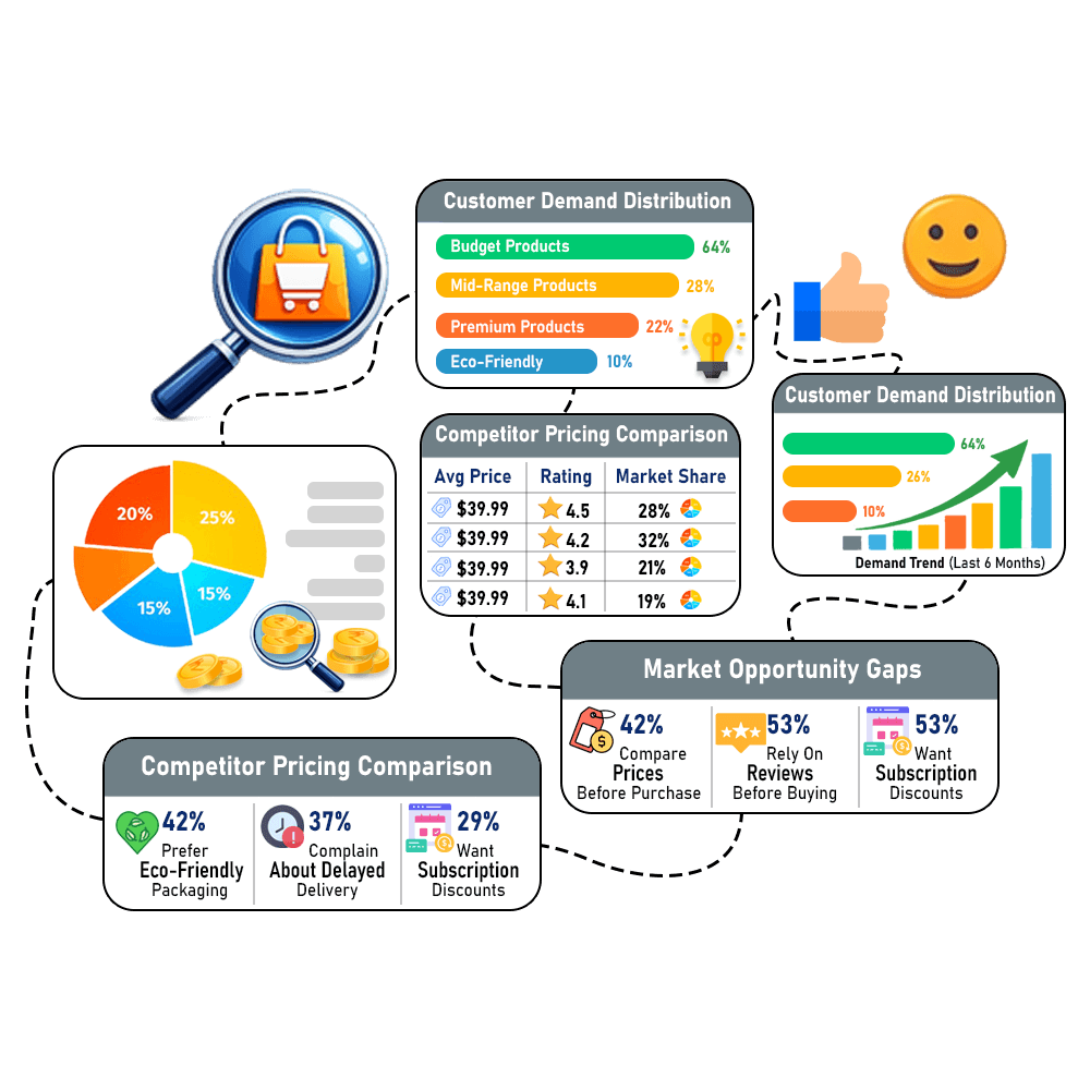 Market-Research-Analysis