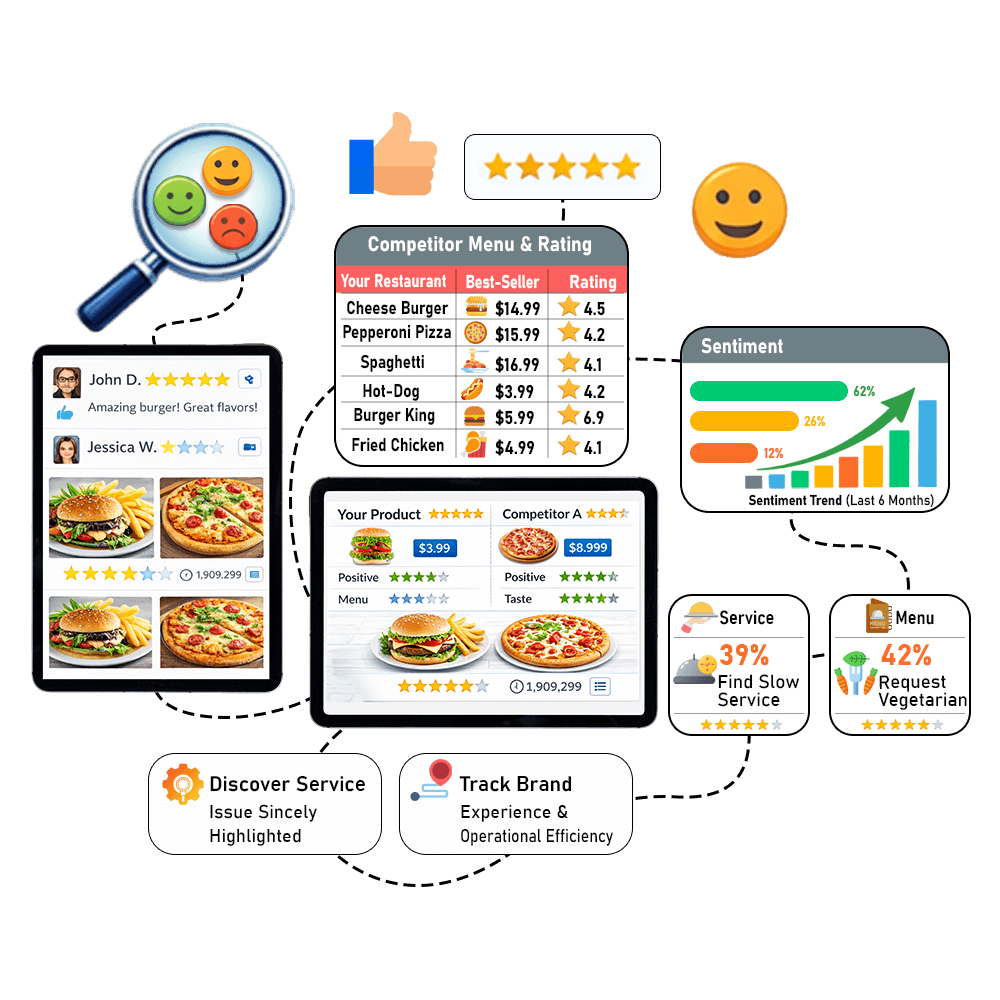 Restaurant-Gap-Analysis