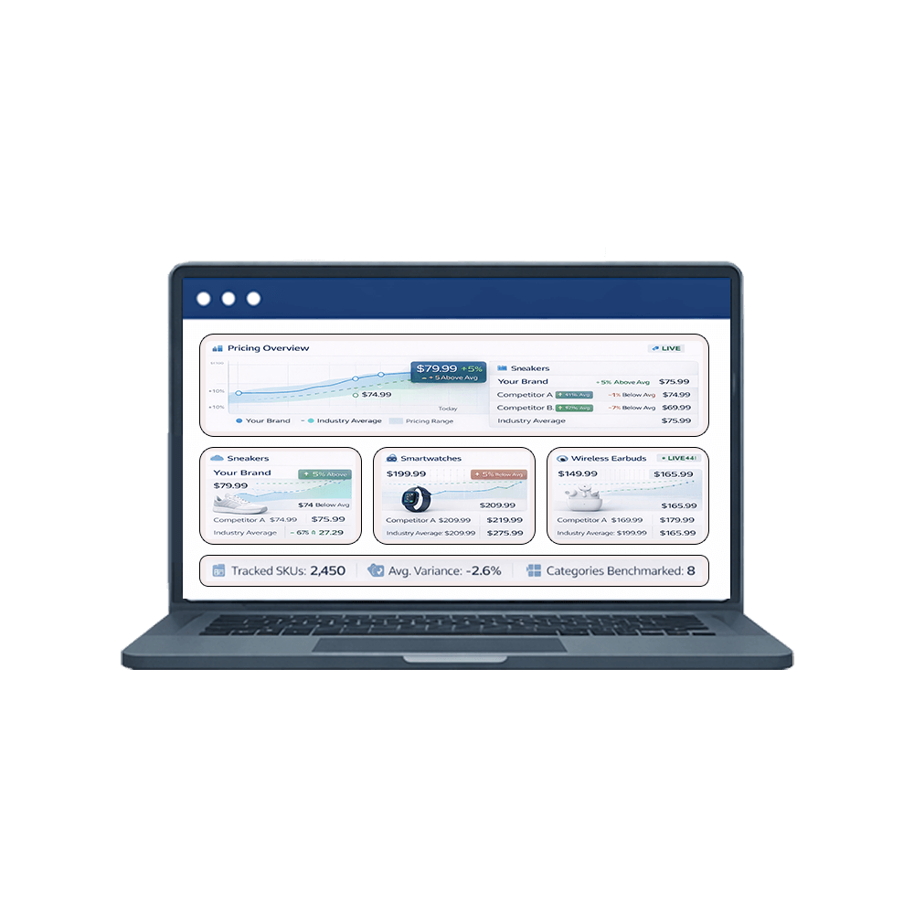 Retail-Price-Benchmarking