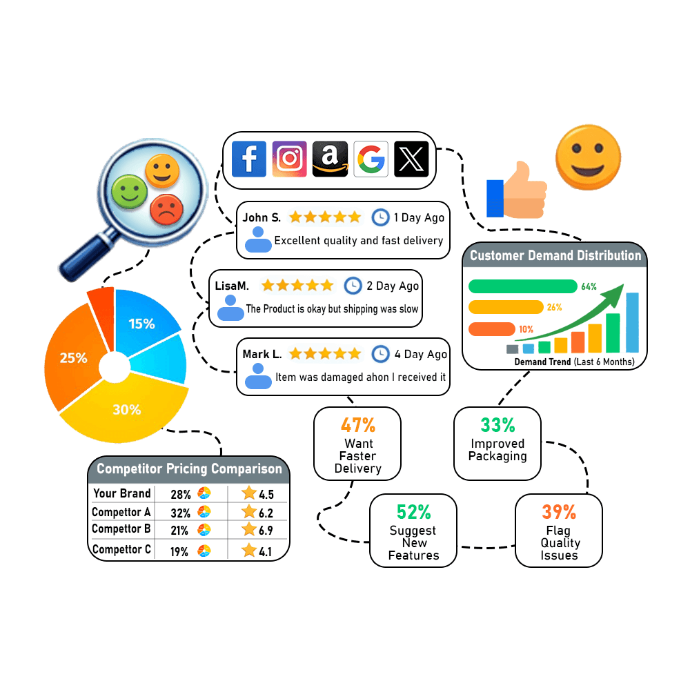 Reviews-Data-Scraping