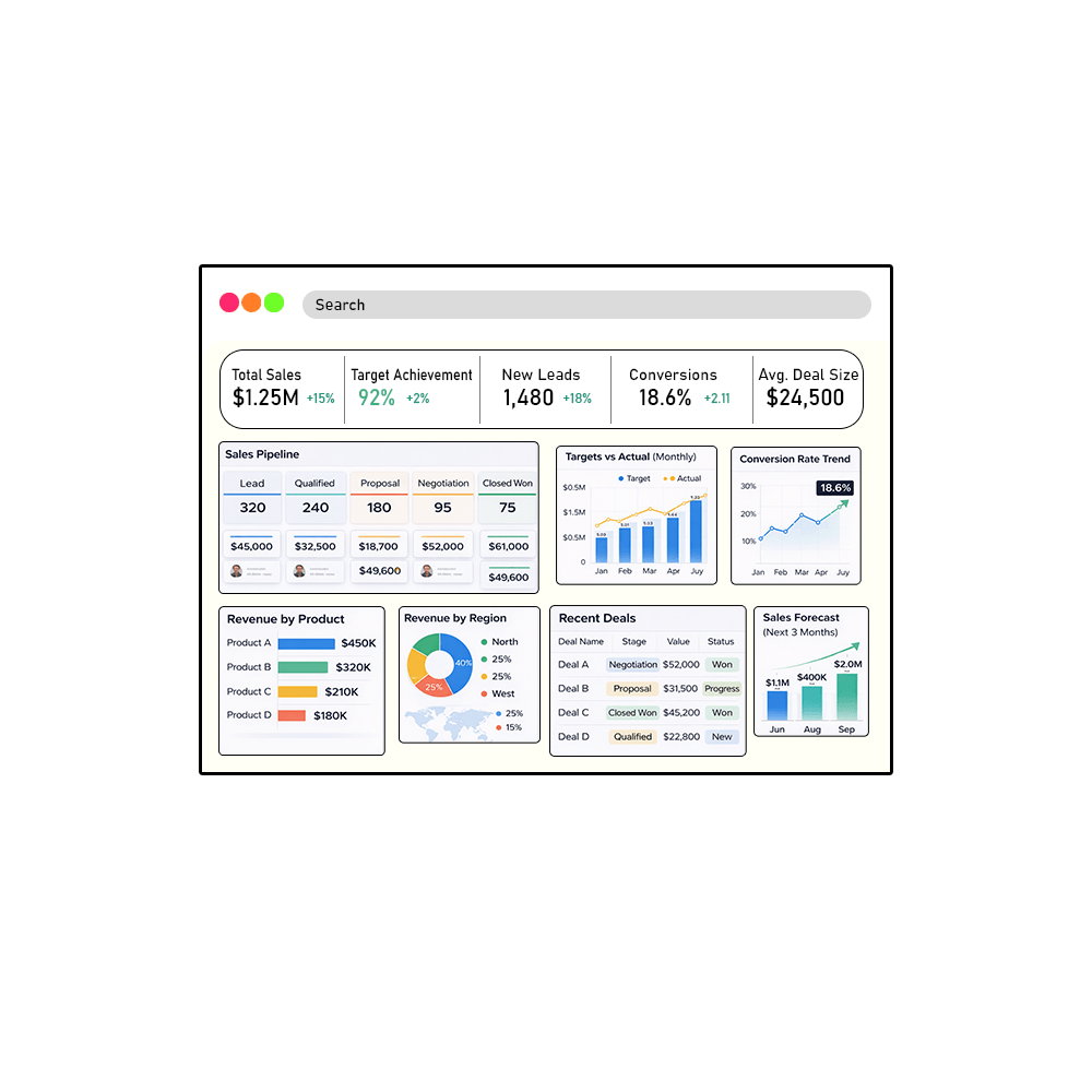 sales-performance-dashboard